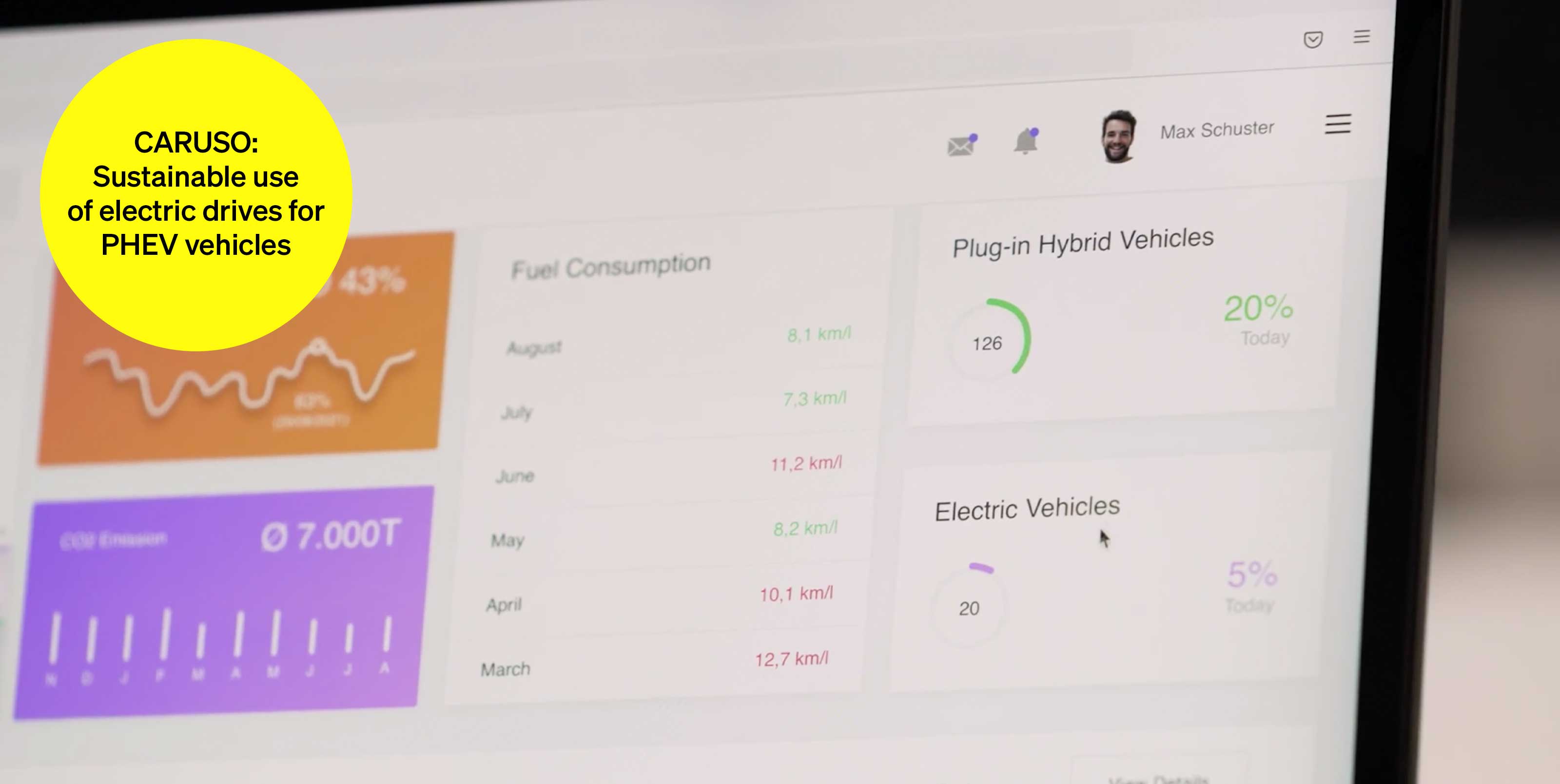 Screen with diagrams on gasoline consumption and e-mobility - text module in round tile: Caruso Sustainable use of electric drives Screen with diagrams on gasoline consumption and e-mobility - text module in round tile: Caruso Sustainable use of electric drives